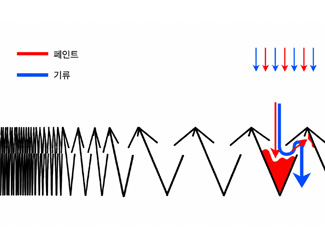아코디언 구조